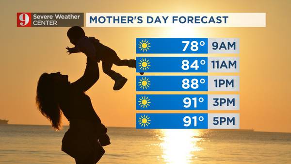 Beautiful Mother’s Day, breezy with highs reaching the 90s