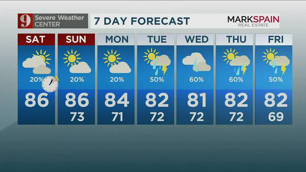 Passing showers throughout the weekend, rough seas at the coast