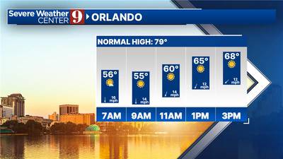 Temperatures drop after front moves through Central Florida
