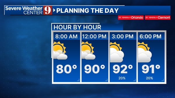 Rain chances decrease, temperatures stay hot Friday in Central Florida