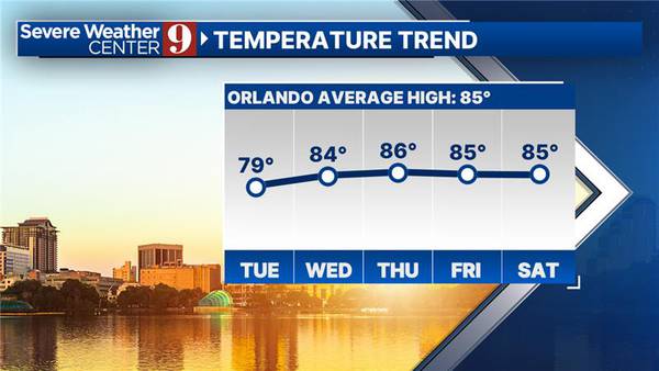 How long will the cooler temperatures last in Central Florida?