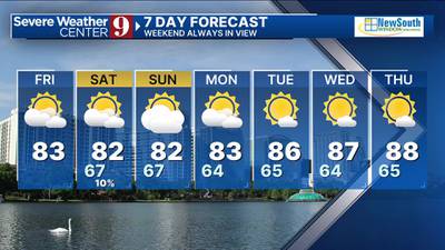 Afternoon forecast: Friday, April 26