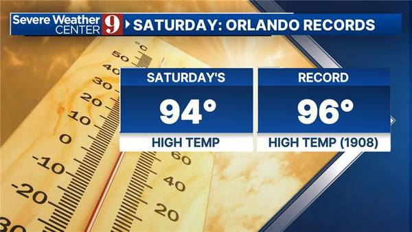Near record highs this weekend before next storm system arrives