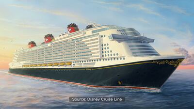Disney buys unfinished cruise ship to make over, add to its fleet