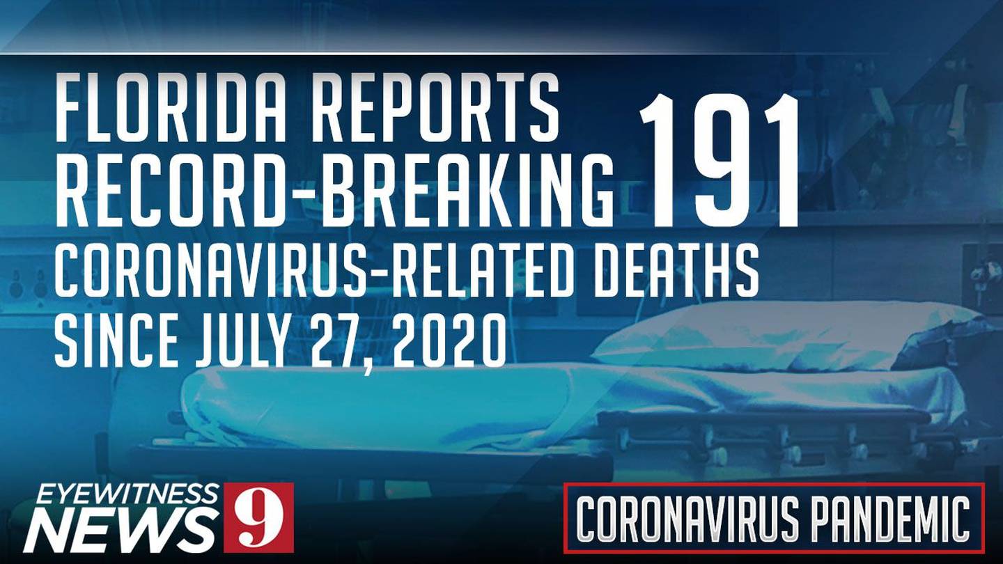 Florida reports recordbreaking 191 COVID19related deaths as state