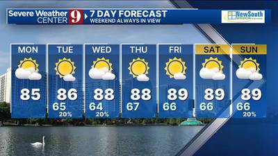 Afternoon forecast: Monday, April 29