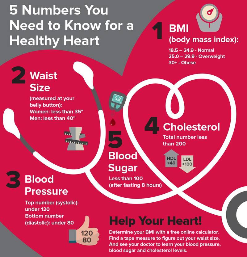 Heart health tips