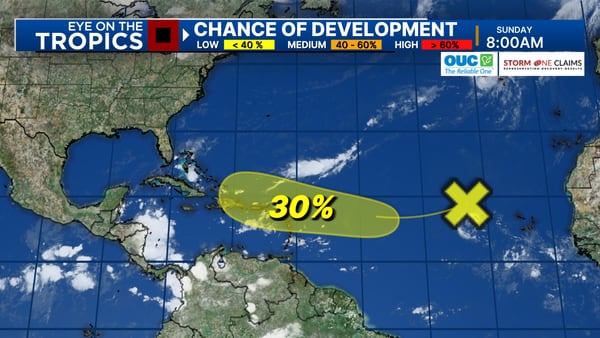 No immediate threat in the tropics