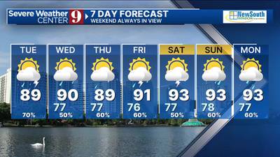 Afternoon forecast: Tuesday, July 9