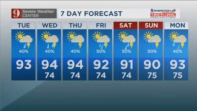 Tuesday forecast: hot, cloudy with a chance of isolated storms in the afternoon