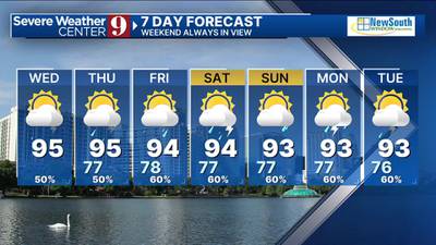 Afternoon forecast: Wednesday, July 17