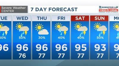VIDEO: Hot and humid, with rain moving in across Central Florida