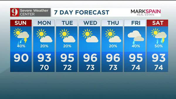 Afternoon showers stick around, possible record highs next week