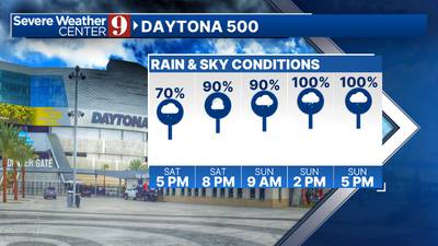Weekend showers roll through race weekend; see forecast