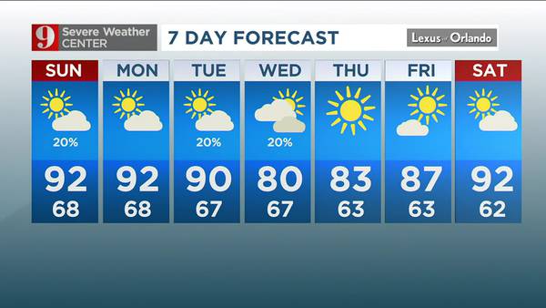 Weekend of record heat, with isolated thundershowers this evening