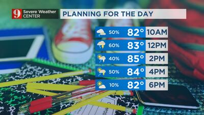 Partly cloudy and hot Wednesday as storm chances decrease this week
