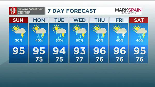 VIDEO: Chance of rain subsides on Sunday, high temps remain