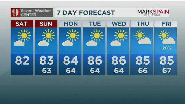 Beautiful, dry Saturday with temps heading back into the 80s