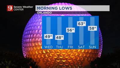 Cooler and drier weather ahead after front moves through Central Florida