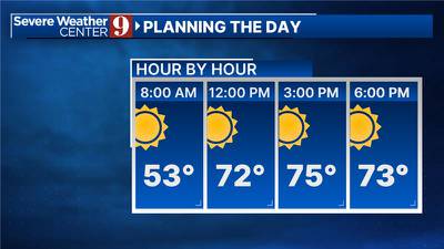 Sunny and comfortable Monday in Central Florida