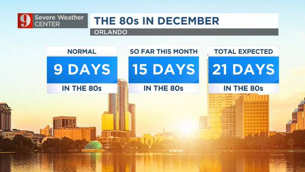Warm weather sticks around until the new year, cold front on its way