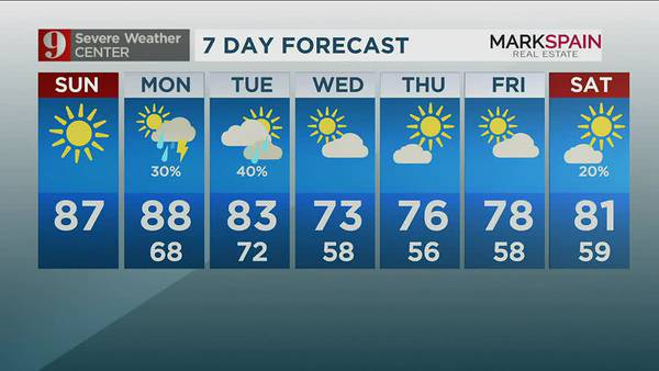 Sunny Sunday, fall front moving in will bring cooler air and rain next week
