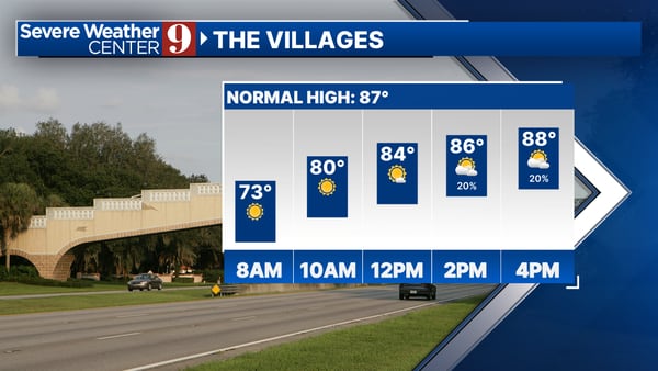 Warm Sunday in Central Florida