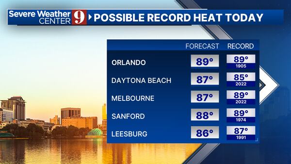 Record heat before scattered storms