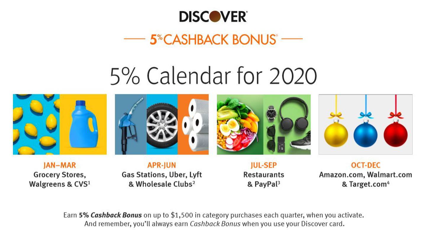 Discover Cashback Calendar 2022 Discover Just Announced Its 5% Cashback Bonus Categories Calendar For 2020  – Wftv