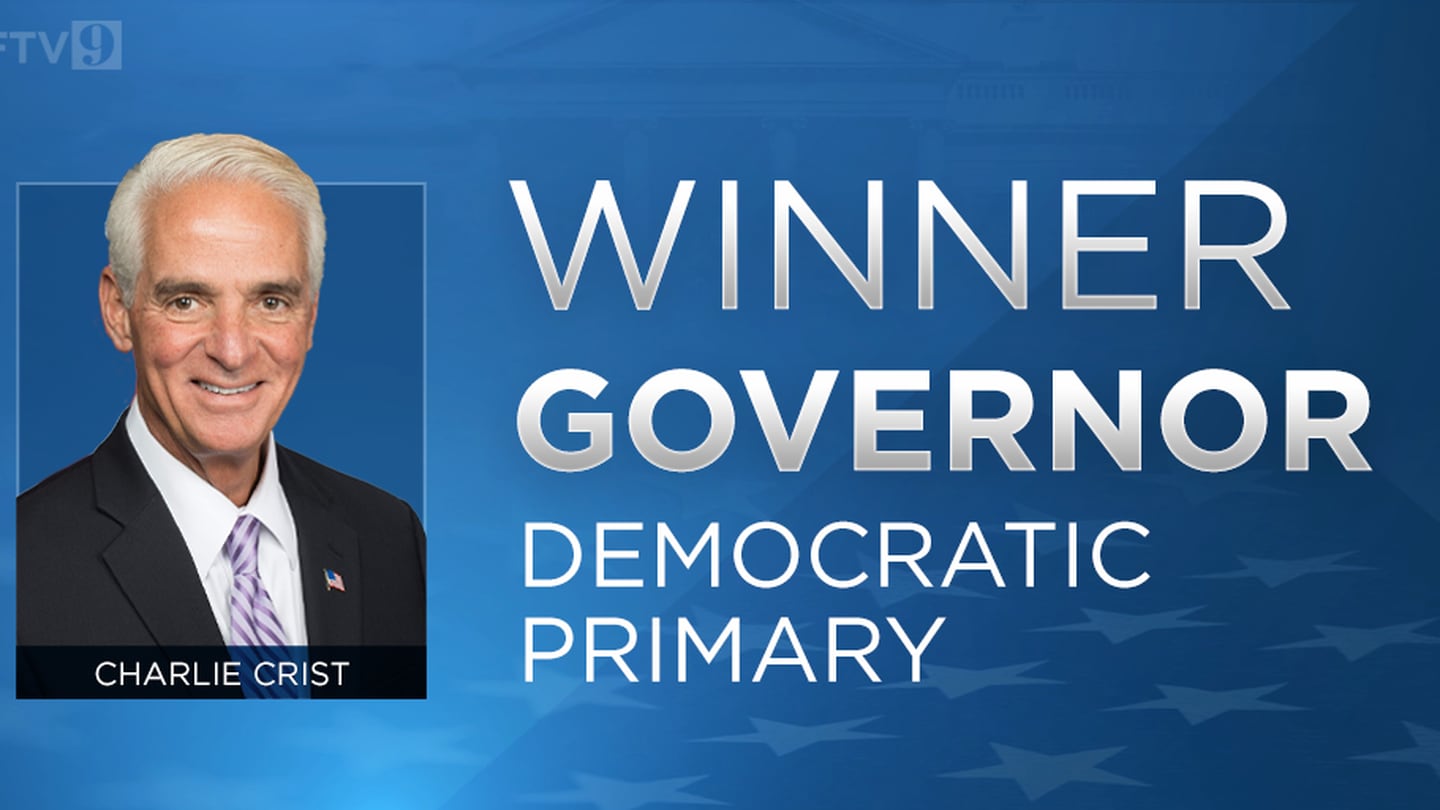 Charlie Crist defeats Nikki Fried in Democratic race for governor – WFTV