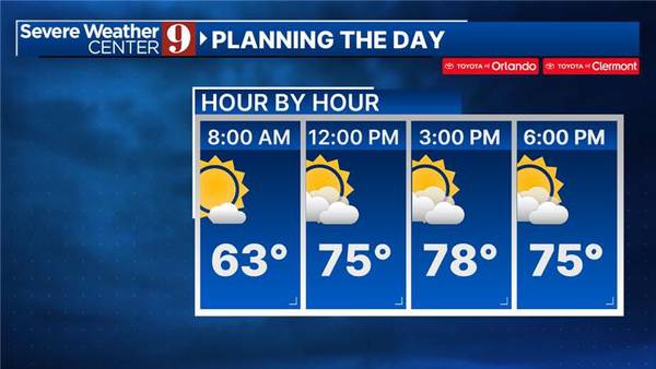 Partly cloudy and breezy Monday in Central Florida