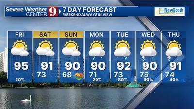 Afternoon forecast: Friday, May 10