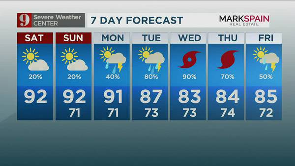 Mostly dry weekend across Central Florida, high risk of rips currents at beaches
