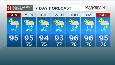 Chance of rain subsides on Sunday, high temps remain