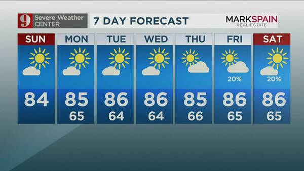 Beautiful weather continues Sunday, Monday to remain mild