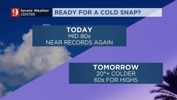 Record-breaking heat expected again for parts of Central Florida, but cold front is on the way