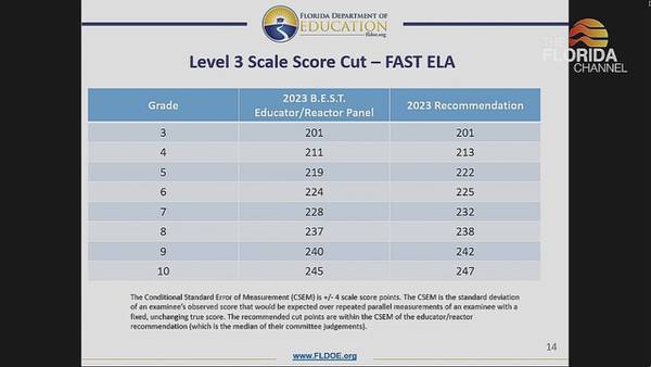 Florida Board of Education revises new assessment grading scale