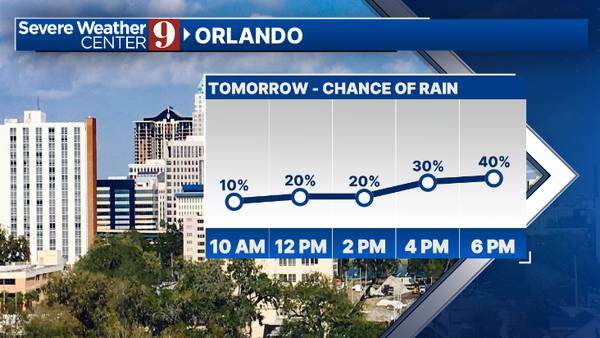 Quiet evening and start to the week; storm chances increase by midweek