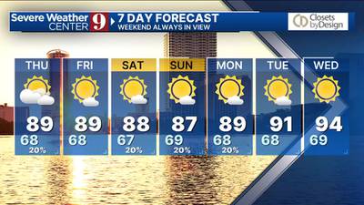 Afternoon forecast: Wednesday, May 1