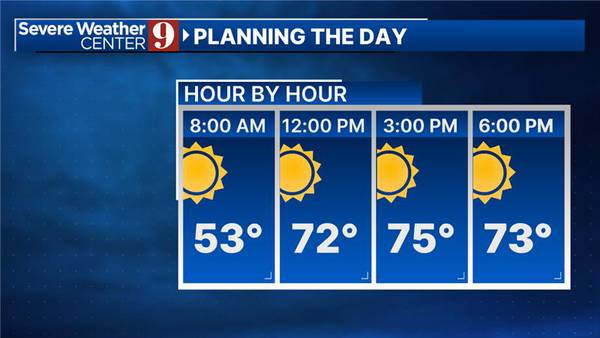 Sunny and comfortable Monday in Central Florida