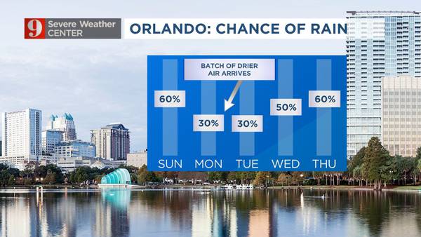 VIDEO: Elevated chance of rain as storm front stays to our north