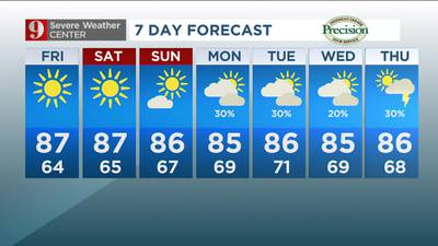 Afternoon forecast: Thursday, Oct. 6