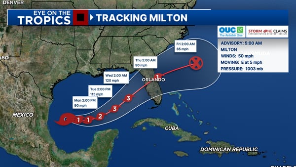 Tropical Storm Milton