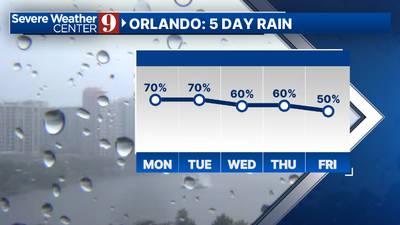 After a wet weekend, more unsettled weather is ahead to start the work week