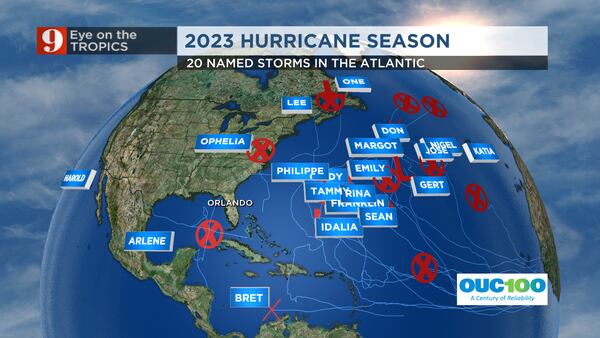 That’s a wrap: Why Central Florida was mostly spared during the very busy 2023 hurricane season