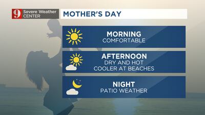 Mother’s Day forecast: Sunny and warm temps