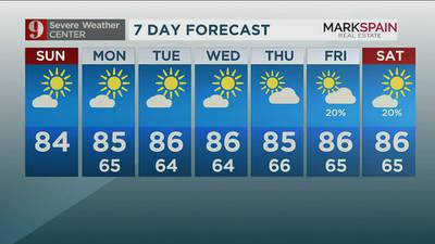 Beautiful weather continues Sunday, Monday to remain mild