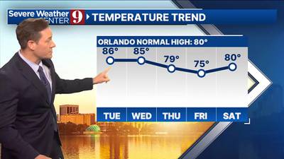 Evening forecast: Monday, March 25