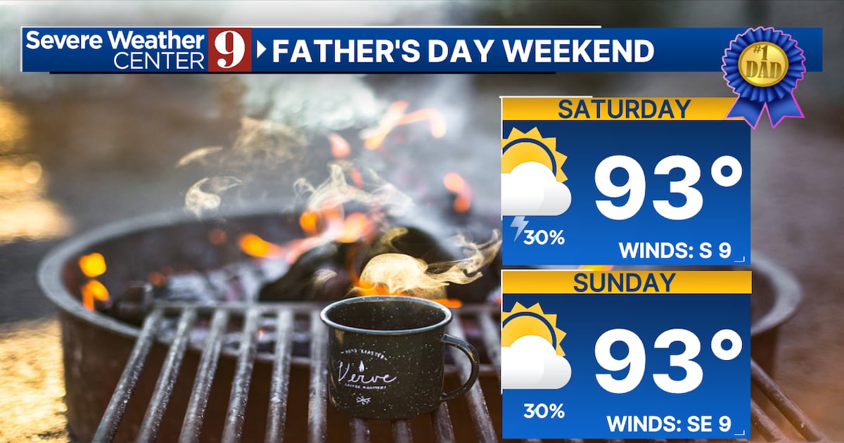 Rain chances slip heading into the weekend in Central Florida
