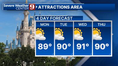 The 90s are creeping back our way this week in Central Florida